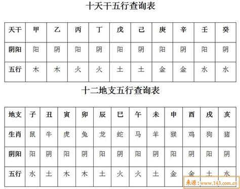 出生年月日查詢|农历公历转换器